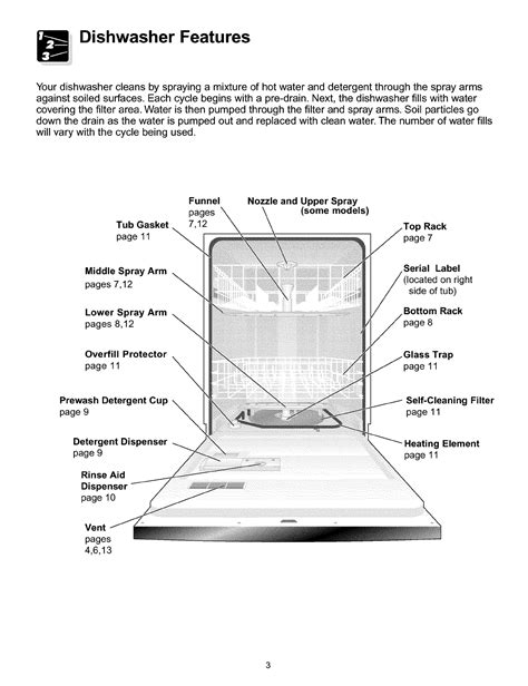 frigidaire ffbd2406ns9b|Frigidaire FFBD2406NS9B dishwasher manual